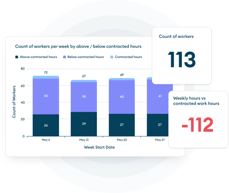Cost-effective-rostering-1-768x645